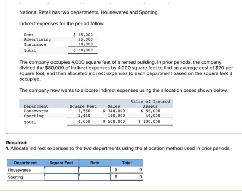 National Retail has two departments, Housewares and Sporting.
Indirect expenses for the period follow.
$ 45,000
25,000
Rent
Advertising
Insurance
10,000
$ 80,000
Total
The company occupies 4,000 square feet of a rented building. In prior periods, the company
divided the $80,000 of indirect expenses by 4,000 square feet to find an average cost of $20 per
square foot, and then allocated indirect expenses to each department based on the square feet it
occupied.
The company now wants to allocate indirect expenses using the allocation bases shown below.
Value of Insured
Square Feet
1,560
Sales
$ 340,000
160,000
$ 500,000
Department
Housewares
Assets
$ 56,000
44,000
$ 100,000
Sporting
2,440
Total
4,000
Required:
1. Allocate indirect expenses to the two departments using the allocation method used in prior periods.
Department
Square Feet
Rate
Total
Housewares
Sporting
$
%24
