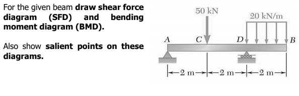 For the given beam draw shear force
diagram (SFD) and bending
moment diagram (BMD).
50 kN
20 kN/m
A
D
В
Also show salient points on these
diagrams.
-2 m 2 m-=2m-
