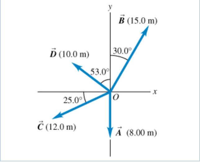 y
В (15.0 m)
D (10.0 m)
30.0°
53.0
25.00
Č(12.0 m)
A (8.00 m)
