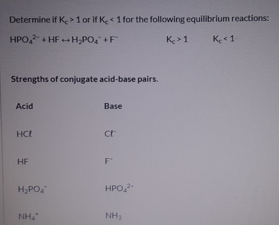 Determine if K>1 or if K< 1 for the following equilibrium reactions:
HPO 2 + HF H2PO4 +F
K > 1
K< 1
