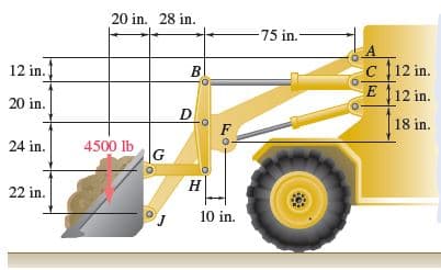 20 in. 28 in.
-75 in.-
c 12 in.
E 12 in.
12 in.
20 in.
18 in.
24 in.
4500 lb
н
22 in.
10 in.
