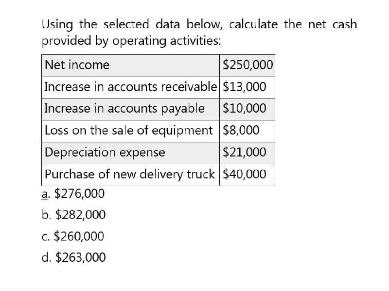 Using the selected data below, calculate the net cash
provided by operating activities:
Net income
$250,000
Increase in accounts receivable $13,000
Increase in accounts payable $10,000
Loss on the sale of equipment $8,000
Depreciation expense
$21,000
Purchase of new delivery truck $40,000
a. $276,000
b. $282,000
c. $260,000
d. $263,000