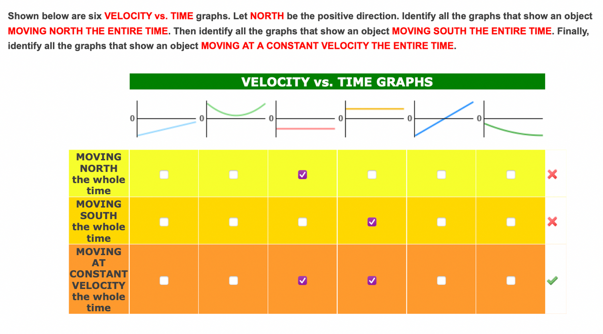 Shown below are six VELOCITY vs. TIME graphs. Let NORTH be the positive direction. Identify all the graphs that show an object
MOVING NORTH THE ENTIRE TIME. Then identify all the graphs that show an object MOVING SOUTH THE ENTIRE TIME. Finally,
identify all the graphs that show an object MOVING AT A CONSTANT VELOCITY THE ENTIRE TIME.
VELOCITY vs. TIME GRAPHS
MOVING
NORTH
the whole
time
MOVING
SOUTH
the whole
time
MOVING
AT
CONSTANT
VELOCITY
the whole
time
