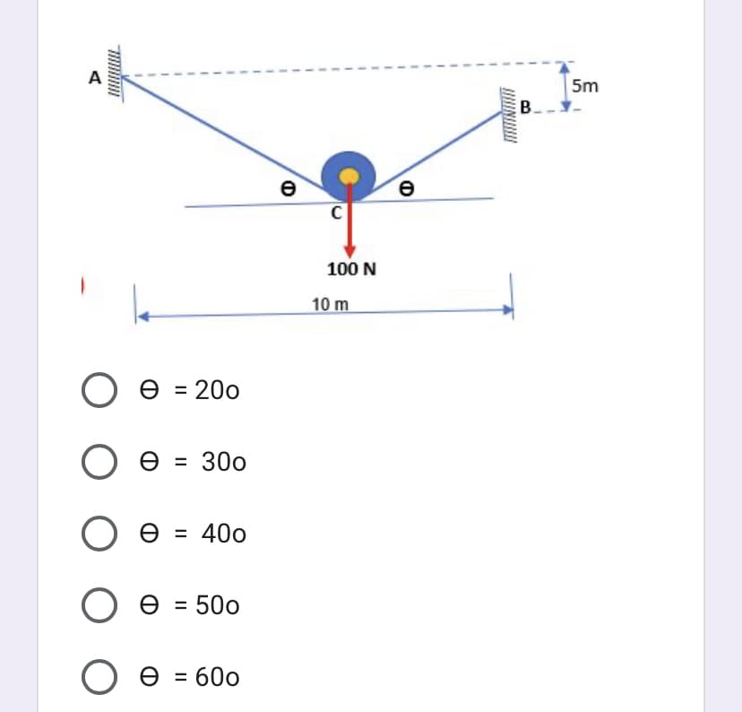 A
о ( 0 = 200
о Ө = 300
о Ө = 400
=
о Ө = 500
о О
0 = 600
Ө
Ө
100 N
10 m
Ө
B.
5m