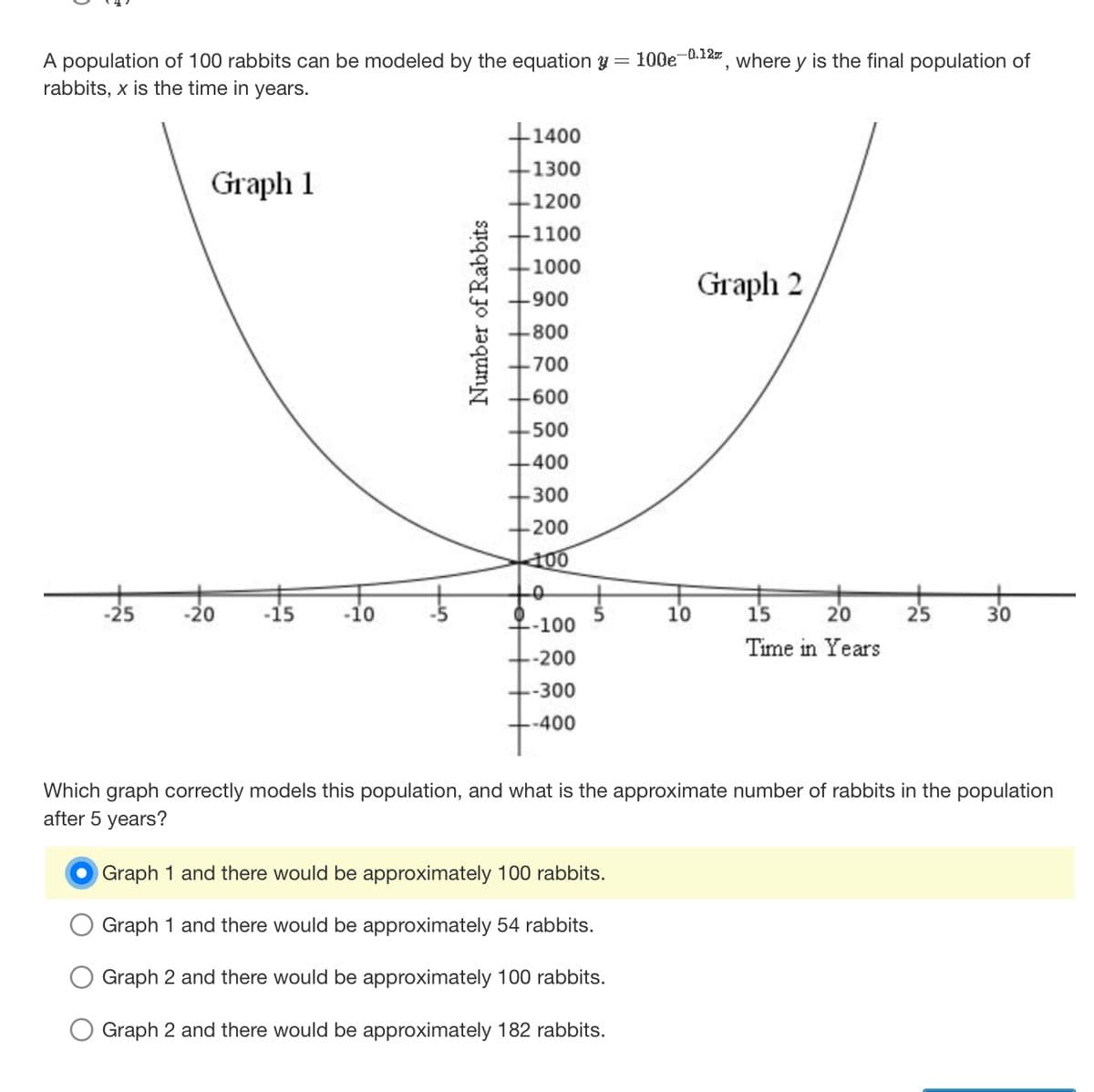 A population of 100 rabbits can be modeled by the equation
rabbits, x is the time in years.
-25
Graph 1
-20
-15
-10
Number of Rabbits
1400
-1300
1200
-1100
-1000
-900
-800
-700
+600
+500
+400
+300
+200
100
-100
+-200
+-300
-400
=
Graph 1 and there would be approximately 100 rabbits.
Graph 1 and there would be approximately 54 rabbits.
Graph 2 and there would be approximately 100 rabbits.
Graph 2 and there would be approximately 182 rabbits.
100e-0.12, where y is the final population of
10
Graph 2
15
20
Time in Years
25
30
Which graph correctly models this population, and what is the approximate number of rabbits in the population
after 5 years?