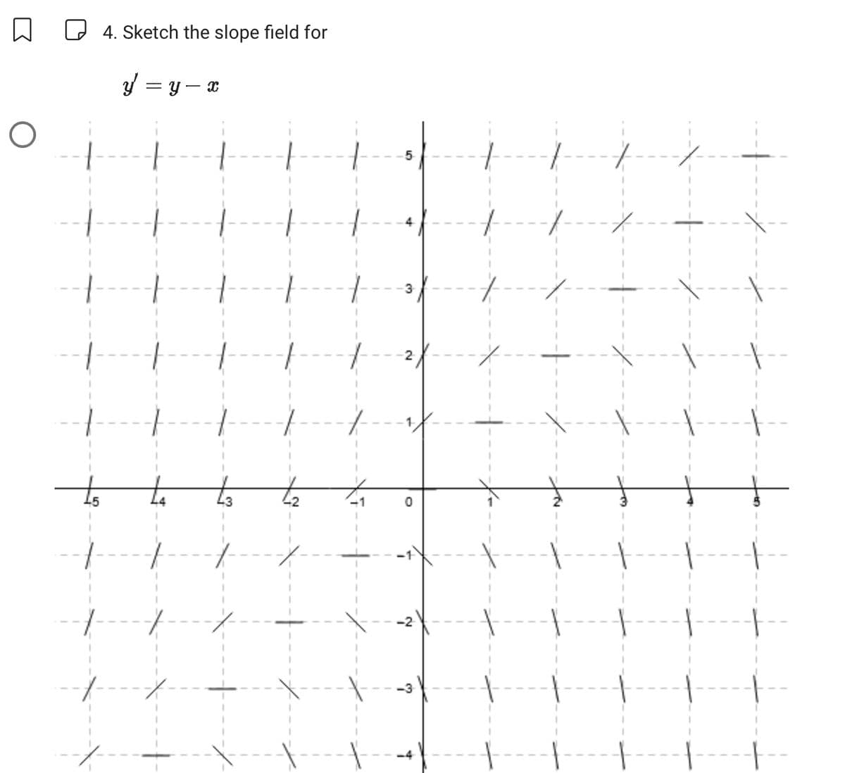 ☐
О
☐ 4. Sketch the slope field for
y = y-x
5
+
2
0