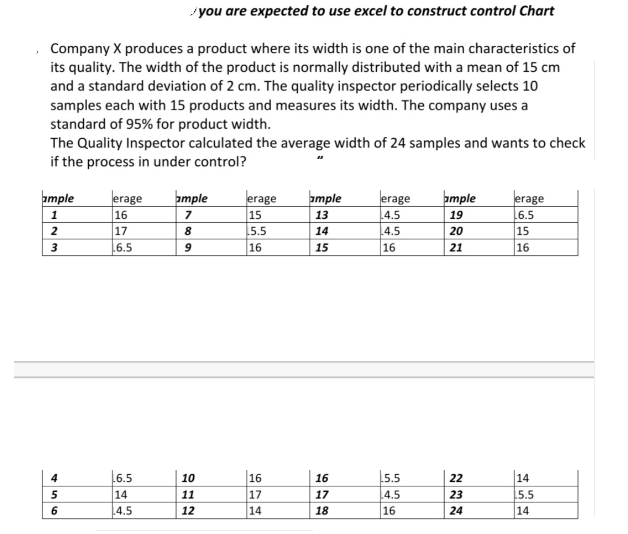 you are expected to use excel to construct control Chart
Company X produces a product where its width is one of the main characteristics of
its quality. The width of the product is normally distributed with a mean of 15 cm
and a standard deviation of 2 cm. The quality inspector periodically selects 10
samples each with 15 products and measures its width. The company uses a
standard of 95% for product width.
The Quality Inspector calculated the average width of 24 samples and wants to check
if the process in under control?
ample
ample
erage
ample
erage
4.5
4.5
16
bmple
erage
6.5
15
erage
1
16
15
13
19
2
17
8
15.5
14
20
3
6.5
9
16
15
21
16
6.5
10
16
16
5.5
22
14
5.5
14
5
14
4.5
11
17
17
4.5
23
6
12
14
18
16
24
