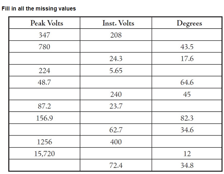 Fill in all the missing values
Peak Volts
Inst. Volts
Degrees
347
208
780
43.5
24.3
17.6
224
5.65
48.7
64.6
240
45
87.2
23.7
156.9
82.3
62.7
34.6
1256
400
15,720
12
72.4
34.8
