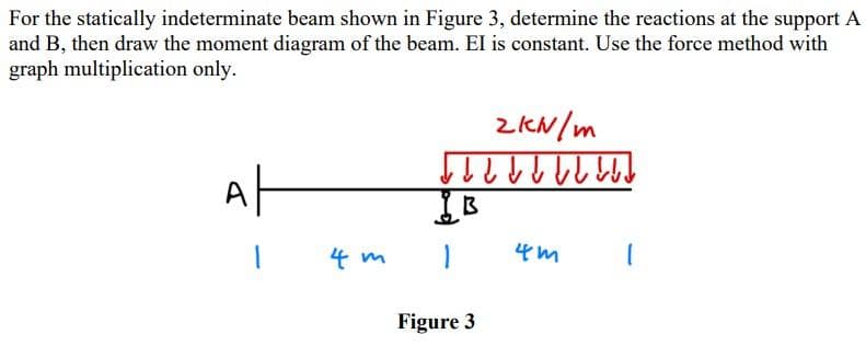 For the statically indeterminate beam shown in Figure 3, determine the reactions at the support A
and B, then draw the moment diagram of the beam. EI is constant. Use the force method with
graph multiplication only.
At
4 m
ZkN/m
↓↓↓↓↓↓↓↓↓↓
IB
Figure 3
4m