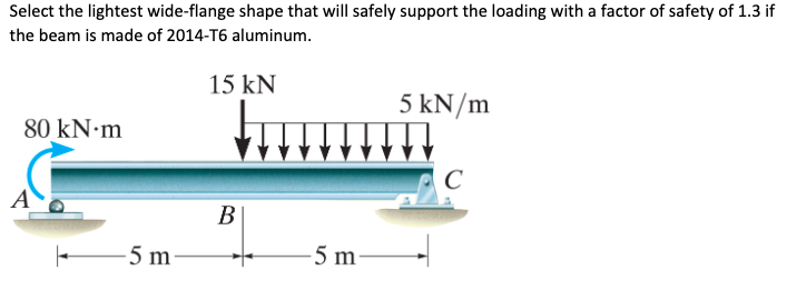 Select the lightest wide-flange shape that will safely support the loading with a factor of safety of 1.3 if
the beam is made of 2014-T6 aluminum.
15 kN
80 kN m
5 m-
B
-5 m-
5 kN/m
с