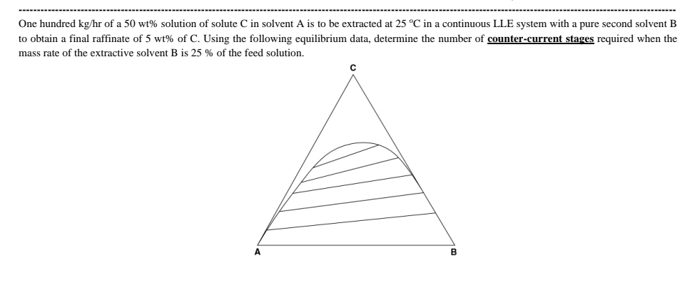 One hundred kg/hr of a 50 wt% solution of solute C in solvent A is to be extracted at 25 °C in a continuous LLE system with a pure second solvent B
to obtain a final raffinate of 5 wt% of C. Using the following equilibrium data, determine the number of counter-current stages required when the
mass rate of the extractive solvent B is 25 % of the feed solution.
с