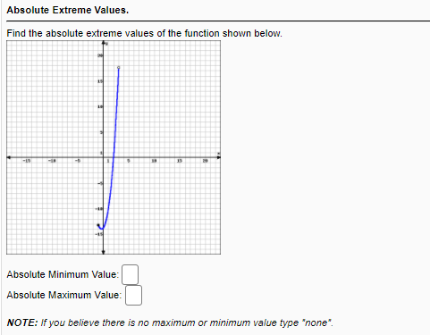 Absolute Extreme Values.
Find the absolute extreme values of the function shown below.
Absolute Minimum Value:
Absolute Maximum Value:
NOTE: If you believe there is no maximum or minimum value type "none".
