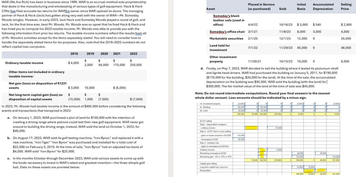 WAR (We Are Rich) has been in business since 1990. WAR is an accrual-method sole proprietorship
that deals in the manufacturing and wholesaling of various types of golf equipment. Hack & Hack
CPAs has filed accurate tax returns for WAR9:s owner since WAR opened its doors. The managing
partner of Hack & Hack (Jack) has gotten along very well with the owner of WAR-Mr. Someday
Woods (single). However, in early 2023, Jack Hack and Someday Woods played a round of golf, and
Jack, for the first time ever, beat Mr. Woods. Mr. Woods was so upset that he fired Hack & Hack and
has hired you to compute his 2023 taxable income. Mr. Woods was able to provide you with the
following information from prior tax returns. The taxable income numbers reflect the results from all
of Mr. Woods's activities except for the items separately stated. You will need to consider how to
handle the separately stated items for tax purposes. Also, note that the 2018-2022 numbers do not
reflect capital loss carryovers.
Asset
Placed in Service
(or purchased)
Sold
Initial Accumulated Selling
Basis Depreciation Price
Someday's black
leather sofa (used in
office)
4/4/22
Someday's office chair 3/1/21
Marketable securities 2/1/20
Land held for
investment
10/16/23 $3,000 $540
11/8/23 8,000 3,000
12/1/23
12,000 0
$2,900
4,000
20,000
7/1/22
11/29/23 45,000
48,000
Other investment
property
11/30/21
10/15/23 10,000 0
8,000
Ordinary taxable income
Other items not included in ordinary
taxable income:
2018
2019
2020 2021
2022
$
$
$
$
$4,000
2,000
94,000
170,000
250,000
Net gain (loss) on disposition of $1231
assets
$3,000
10,000
$(6,000)
Net long-term capital gain (loss) on $
disposition of capital assets
$
(15,000)
1,000 (7,000)
$(7,000)
In 2023, Mr. Woods had taxable income in the amount of $480,000 before considering the following
events and transactions that transpired in 2023:
a. On January 1, 2023, WAR purchased a plot of land for $100,000 with the intention of
creating a driving range where patrons could test their new golf equipment. WAR never got
around to building the driving range; instead, WAR sold the land on October 1, 2023, for
$40,000.
b. On August 17, 2023, WAR sold its golf testing machine, "Iron Byron," and replaced it with a
new machine, "Iron Tiger." "Iron Byron" was purchased and installed for a total cost of
$22,000 on February 5, 2019. At the time of sale, "Iron Byron" had an adjusted tax basis of
$4,000. WAR sold "Iron Byron" for $25,000.
c. In the months October through December 2023, WAR sold various assets to come up with
the funds necessary to invest in WAR's latest and greatest invention--the three-dimple golf
ball. Data on these assets are provided below:
d. Finally, on May 7, 2023, WAR decided to sell the building where it tested its plutonium shaft
and lignite head drivers. WAR had purchased the building on January 5, 2011, for $190,000
($170,000 for the building, $20,000 for the land). At the time of the sale, the accumulated
depreciation on the building was $50,000. WAR sold the building (with the land) for
$300,000. The fair market value of the land at the time of sale was $45,000.
Note: Do not round intermediate computations. Round your final answers to the nearest
whole dollar amount. Loss amounts should be indicated by a minus sign.
c5. Investment property
d1. Building
Land
51231 netting
Step 1-depreciation recapture
-ordinary income
Step 2-51231 Gain or Loss netting
-gains or losses exclusive of $1250
-Unrecapture $1250
Step 3-lookback rule
-apply to unrecapture $1250 first
Ordinary income
Remaining unrecapture $1250
Remaining gain-0% or 15% or 20%
Capital gain netting
Long term capital loss carryover
Reclassified
(2.000)
(2.000)
or
(2.000)
135,000
25.000
129,440
0135.000
0 25,000
18,440 162,000
0
°
0
°
of
(60,000)
9.000
•
9.000
112.000
50.000
18.440
6,000
44.000
44,000
112.000
112,000
18.440 162.000
(35.560)
165.000
이 44.000
121,000
(5.000)
(5.000)
160.000 (5.000) 44.000
121.000