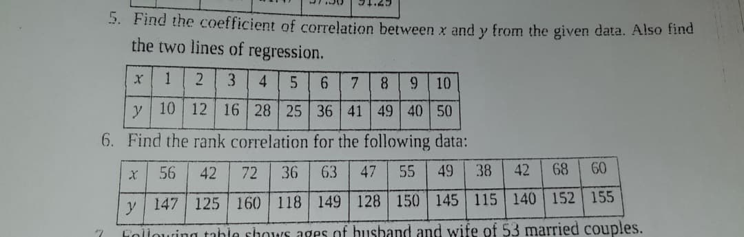 5. Find the coefficient of correlation between x and y from the given data. Also find
the two lines of regression.
1
3.
4
8.
10
10 12 16 28 25 36 41 49 40 50
6. Find the rank correlation for the following data:
56
42
72
36
63
47
55
49
38
42
68
60
y 147 125 160 118 149 128 150 145 115 140 152 155
fiollouring tahla shows ages of husband and wife of 53 married couples.
