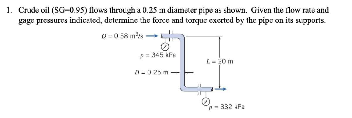 1. Crude oil (SG=0.95) flows through a 0.25 m diameter pipe as shown. Given the flow rate and
gage pressures indicated, determine the force and torque exerted by the pipe on its supports.
Q = 0.58 m³/s
p = 345 kPa
L = 20 m
D = 0.25 m →
= 332 kPa
