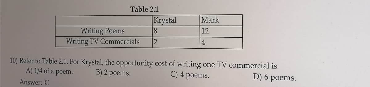 Table 2.1
Krystal
Mark
Writing Poems
Writing TV Commercials
12
4
10) Refer to Table 2.1. For Krystal, the opportunity cost of writing one TV commercial is
A) 1/4 of a poem.
B) 2 poems.
C) 4 poems.
D) 6 poems.
Answer: C
