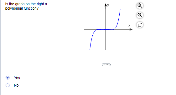 Is the graph on the right a
polynomial function?
O O
Yes
No
P
THE
X
Q
O