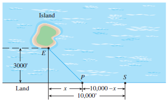 Island
E
3000'
P
S
Land
-10,000 -x –
10,000'
