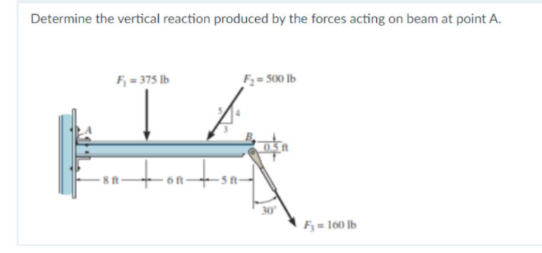 Determine the vertical reaction produced by the forces acting on beam at point A.
Fj = 375 lb
F; = 500 lb
05t
- 6 ft -
30
Fz = 160 lb
