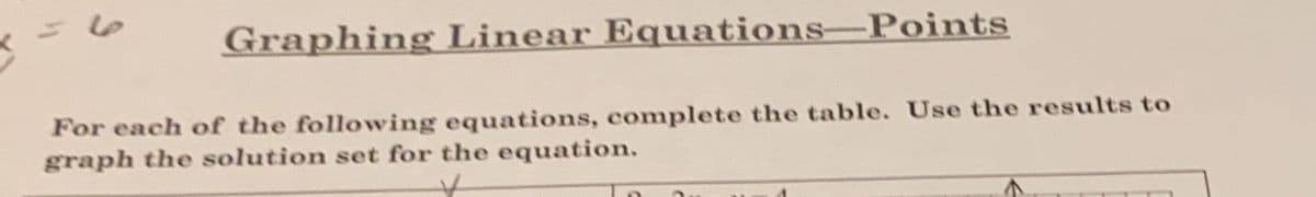 Graphing Linear Equations–Points
For each of the following equations, complete the table. Use the results to
graph the solution set for the equation.
