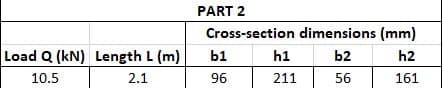 PART 2
Cross-section dimensions (mm)
Load Q (kN) Length L (m)
b1
h1
b2
h2
10.5
2.1
96
211
56
161
