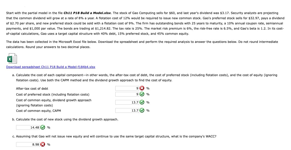 Start with the partial model in the file Ch11 P18 Build a Model.xlsx. The stock of Gao Computing sells for $60, and last year's dividend was $3.17. Security analysts are projecting
that the common dividend will grow at a rate of 8% a year. A flotation cost of 12% would be required to issue new common stock. Gao's preferred stock sells for $32.97, pays a dividend
of $2.70 per share, and new preferred stock could be sold with a flotation cost of 9%. The firm has outstanding bonds with 25 years to maturity, a 10% annual coupon rate, semiannual
payments, and $1,000 par value. The bonds are trading at $1,214.82. The tax rate is 25%. The market risk premium is 6%, the risk-free rate is 6.5%, and Gao's beta is 1.2. In its cost-
of-capital calculations, Gao uses a target capital structure with 40% debt, 15% preferred stock, and 45% common equity.
The data has been collected in the Microsoft Excel file below. Download the spreadsheet and perform the required analysis to answer the questions below. Do not round intermediate
calculations. Round your answers to two decimal places.
Download spreadsheet Ch11 P18 Build a Model-f184b4.xlsx
a. Calculate the cost of each capital component-in other words, the after-tax cost of debt, the cost of preferred stock (including flotation costs), and the cost of equity (ignoring
flotation costs). Use both the CAPM method and the dividend growth approach to find the cost of equity.
After-tax cost of debt
Cost of preferred stock (including flotation costs)
Cost of common equity, dividend growth approach
(ignoring flotation costs)
Cost of common equity, CAPM
b. Calculate the cost of new stock using the dividend growth approach.
9 × %
9
%
13.7
%
13.7
%
14.48
%
c. Assuming that Gao will not issue new equity and will continue to use the same target capital structure, what is the company's WACC?
8.98 %