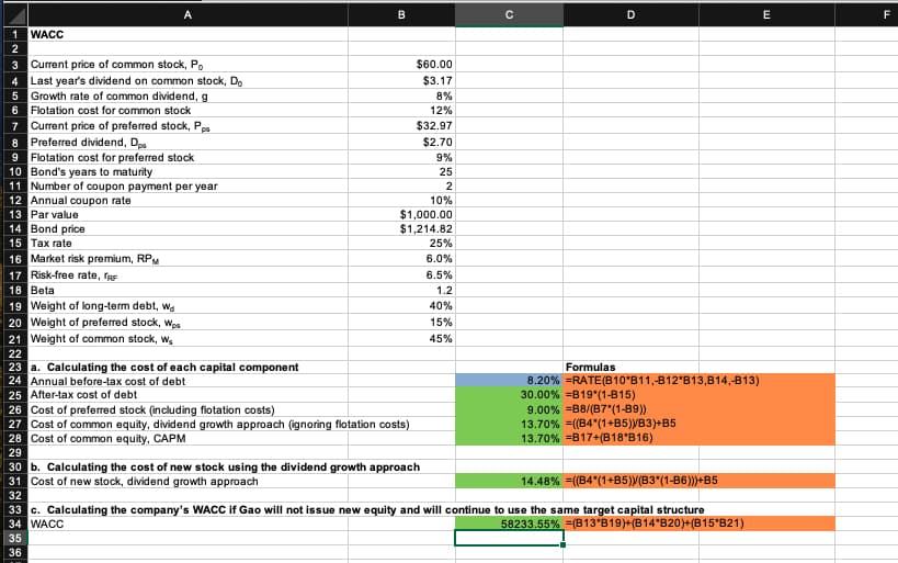 1 WACC
2
B
0
D
E
F
3 Current price of common stock, Po
4 Last year's dividend on common stock, Do
5 Growth rate of common dividend, g
6 Flotation cost for common stock
7 Current price of preferred stock, Pps
8 Preferred dividend, Dps
9 Flotation cost for preferred stock
10 Bond's years to maturity
11 Number of coupon payment per year
12 Annual coupon rate
13 Par value
14 Bond price
15 Tax rate
16 Market risk premium, RPM
17 Risk-free rate, f
18 Beta
19 Weight of long-term debt, wa
20 Weight of preferred stock, Wps
21 Weight of common stock, w
22
23 a. Calculating the cost of each capital component
24 Annual before-tax cost of debt
25 After-tax cost of debt
26 Cost of preferred stock (including flotation costs)
$60.00
$3.17
8%
12%
$32.97
$2.70
9%
25
2
10%
$1,000.00
$1,214.82
25%
6.0%
6.5%
27 Cost of common equity, dividend growth approach (ignoring flotation costs)
28 Cost of common equity, CAPM
29
30 b. Calculating the cost of new stock using the dividend growth approach
31 Cost of new stock, dividend growth approach
32
1.2
40%
15%
45%
Formulas
8.20% =RATE(B10 B11,-B12 B13,B14,-B13)
30.00% =B19" (1-B15)
9.00% =B8/(B7*(1-B9))
13.70% =((B4*(1+B5))/B3)+B5
13.70% =B17+(B18*B16)
14.48% =((B4*(1+B5))/(B3*(1-B6)))+B5
33 c. Calculating the company's WACC if Gao will not issue new equity and will continue to use the same target capital structure
34 WACC
58233.55% (B13*B19)+(B14*B20)+(B15*B21)
35
36