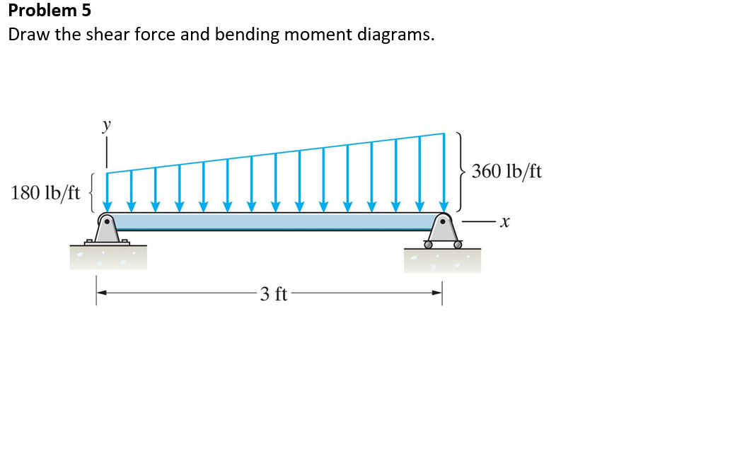 Problem 5
Draw the shear force and bending moment diagrams.
180 lb/ft
3 ft
360 lb/ft
X