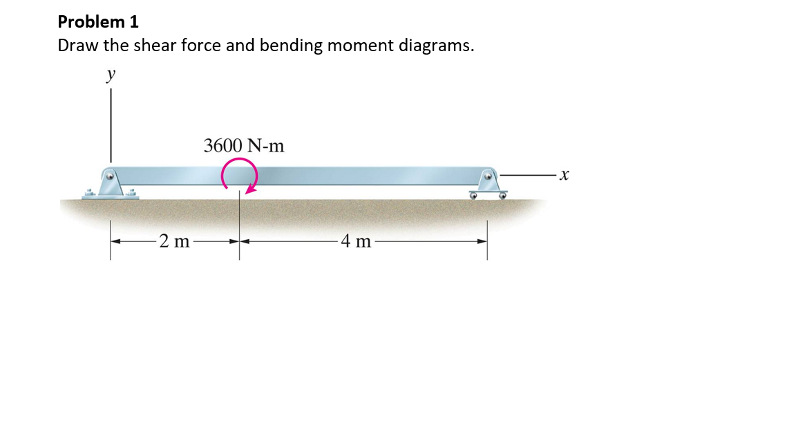 Problem 1
Draw the shear force and bending moment diagrams.
y
2 m
3600 N-m
-4 m
X