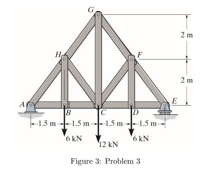 A
H
G
F
B
C
D
-1.5 m-1.5 m 1.5 m 1.5 m
6 kN
6 kN
12 kN
Figure 3: Problem 3
E
2 m
2 m