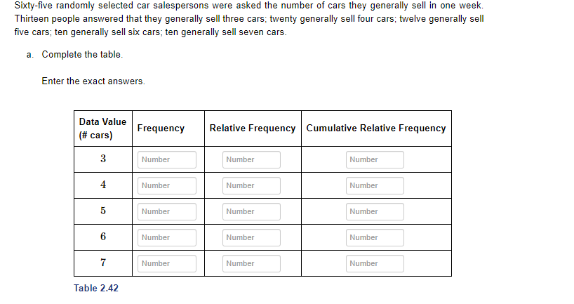 **Title: Frequency and Relative Frequency Distribution in Sales Data**

In a study of car sales, sixty-five randomly selected car salespersons were asked about the number of cars they typically sell in one week. The responses were as follows:

- Thirteen salespeople reported selling three cars.
- Twenty salespeople reported selling four cars.
- Twelve salespeople reported selling five cars.
- Ten salespeople reported selling six cars.
- Ten salespeople reported selling seven cars.

**Task: Completing the Frequency Table**

To analyze this data, a frequency table is provided below. The table needs to be completed with the frequency, relative frequency, and cumulative relative frequency for each data value.

| Data Value (# cars) | Frequency | Relative Frequency | Cumulative Relative Frequency |
|---------------------|-----------|--------------------|------------------------------|
| 3                   | Number    | Number             | Number                       |
| 4                   | Number    | Number             | Number                       |
| 5                   | Number    | Number             | Number                       |
| 6                   | Number    | Number             | Number                       |
| 7                   | Number    | Number             | Number                       |

**Explanations:**

- **Frequency** indicates the number of salespeople who reported selling a certain number of cars.
- **Relative Frequency** is the proportion of salespeople selling a particular number of cars, calculated by dividing the frequency by the total number of salespeople (65).
- **Cumulative Relative Frequency** is the sum of the relative frequencies up to and including the current row in the dataset.

Use this table to analyze the distribution of car sales over a week. Completing the table will provide insights into sales patterns and trends.