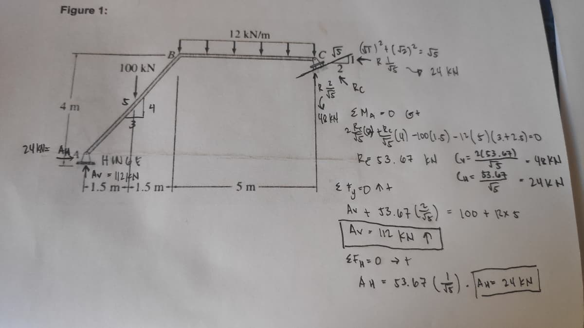 Figure 1:
12 kN/m
100 kN
7,
RC
4 m
4
4e kN EMA -O G+
24 =
2153.67)
HINGE
RE53.67 kN
Cus 53.67
24KH
F1.5 m+1.5 m--
5 m
+ 13.676)
Av I12 KN T
Av
EF=0 +
AH= 53.67 7) - Aw= 24 KN
