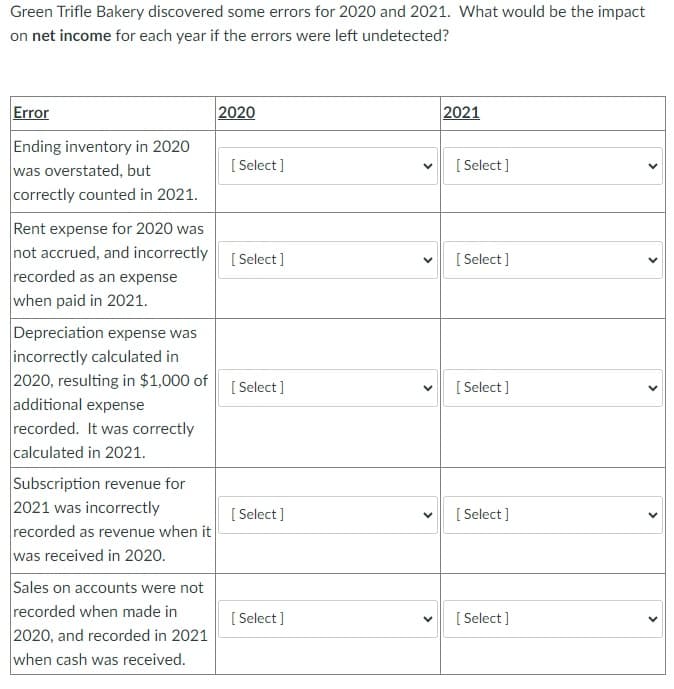 Green Trifle Bakery discovered some errors for 2020 and 2021. What would be the impact
on net income for each year if the errors were left undetected?
Error
Ending inventory in 2020
was overstated, but
correctly counted in 2021.
Depreciation expense was
incorrectly calculated in
2020, resulting in $1,000 of
Rent expense for 2020 was
not accrued, and incorrectly [Select]
recorded as an expense
when paid in 2021.
additional expense
recorded. It was correctly
calculated in 2021.
Subscription revenue for
2021 was incorrectly
recorded as revenue when it
was received in 2020.
2020
Sales on accounts were not
recorded when made in
2020, and recorded in 2021
when cash was received.
[Select]
[Select]
[Select]
[Select]
V
<
2021
[Select]
[Select]
[Select]
[Select]
[Select]
>
<