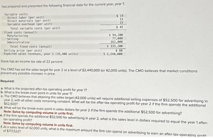 has prepared and presented the following financial data for the current year, year 1:
Variable costs:
Direct labor (per unit)
Direct materials (per unit)
Variable overhead (per unit)
Total variable costs (per unit)
Fixed costs (annual):
Manufacturing
Selling
Administrative
Total fixed costs (annual)
$ 19
11
15
$ 45
$ 94,200
77,000
162,000
$ 333,200
Selling price (per unit)
Expected sales revenues, year 1 (35,400 units)
Davis has an income tax rate of 22 percent.
The CMO has set the sales target for year 2 at a level of $2,440,000 (or 42,000 units). The CMO believes that market conditions
prevent any possible increase in price.
$ 80
$ 2,140,000
Required:
a. What is the projected after-tax operating profit for year 1?
b. What is the break-even point in units for year 1?
c. The CMO believes that attaining the sales target (42,000 units) will require additional selling expenses of $52,500 for advertising in
year 2, with all other costs remaining constant. What will be the after-tax operating profit for year 2 if the firm spends the additional
$52,500?
d. What will be the break-even point in sales dollars for year 2 if the firm spends the additional $52,500 for advertising?
Note: Solve by computing volume in units first.
e. If the firm spends the additional $52,500 for advertising in year 2, what is the sales level in dollars required to equal the year 1 after-
tax operating profit?
Note: Solve by computing volume in units first.
f. At a sales level of 42,000 units, what is the maximum amount the firm can spend on advertising to earn an after-tax operating profit
of $717,522?