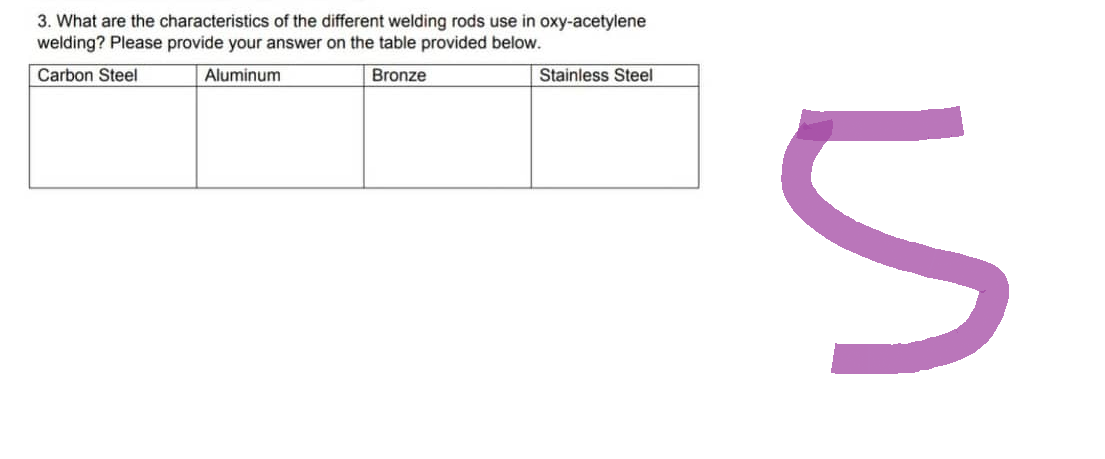 3. What are the characteristics of the different welding rods use in oxy-acetylene
welding? Please provide your answer on the table provided below.
Carbon Steel
Aluminum
Bronze
Stainless Steel
S