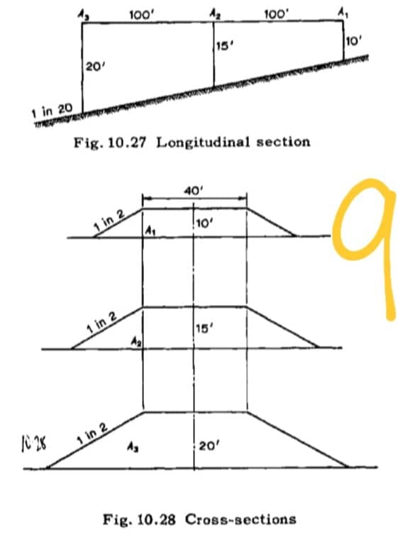 1 in 20
1028
100'
100'
15'
20/
Fig. 10.27 Longitudinal section
40'
1 in 2
1 in 2
1₂
A₁
10'
15'
1 in 2
A₂
20'
Fig. 10.28 Cross-sections
A₁
10'