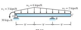 W2=6 kips/ft
W=3 kips/t
wy=2 kips/t
30 kip.ft
- 9-
- y
