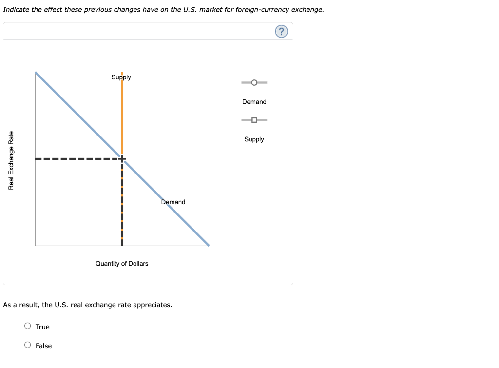 Indicate the effect these previous changes have on the U.S. market for foreign-currency exchange.
Real Exchange Rate
True
Supply
O False
Quantity of Dollars
As a result, the U.S. real exchange rate appreciates.
Demand
Demand
D
Supply
(?)