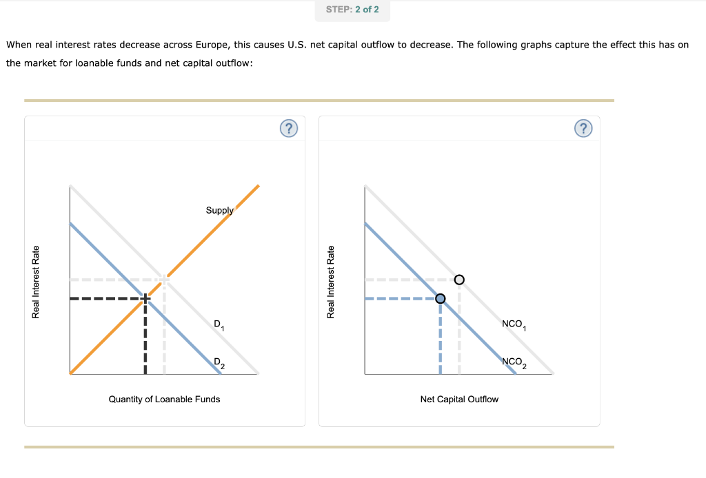 When real interest rates decrease across Europe, this causes U.S. net capital outflow to decrease. The following graphs capture the effect this has on
the market for loanable funds and net capital outflow:
Real Interest Rate
Supply
D₁
02
Quantity of Loanable Funds
STEP: 2 of 2
?
Real Interest Rate
--O
O
Net Capital Outflow
NCO₁
NCO₂
?