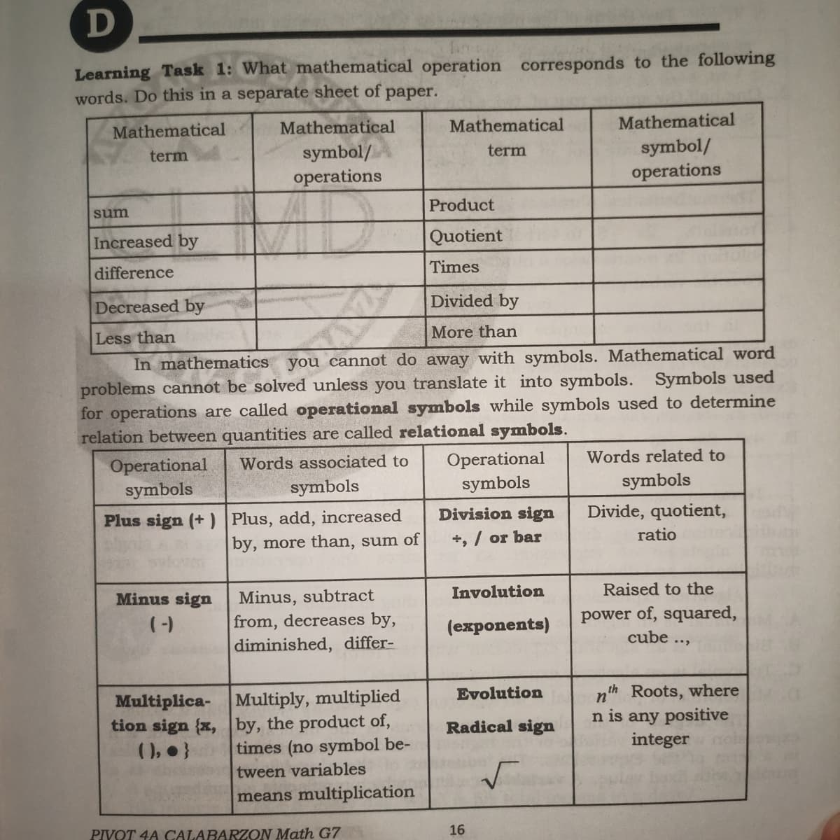 D
Learning Task 1: What mathematical operation corresponds to the following
words. Do this in a separate sheet of
рaper.
Mathematical
Mathematical
Mathematical
Mathematical
symbol/
operations
symbol/
operations
term
term
AD
Product
sum
Increased by
Quotient
Times
difference
Decreased by
Divided by
More than
Less than
In mathematics you cannot do away with symbols. Mathematical word
problems cannot be solved unless you translate it into symbols. Symbols used
for operations are called operational symbols while symbols used to determine
relation between quantities are called relational symbols.
Operational
symbols
Words associated to
Words related to
Operational
symbols
symbols
symbols
Divide, quotient,
Plus sign (+) Plus, add, increased
by, more than, sum of
Division sign
+, / or bar
ratio
Involution
Raised to the
Minus, subtract
from, decreases by,
diminished, differ-
Minus sign
power of, squared,
cube ..,
(-)
(exponents)
th Roots, where
Multiplica- Multiply, multiplied
tion sign (x, by, the product of,
0, }
Evolution
n'
n is any positive
integer
Radical sign
times (no symbol be-
tween variables
means multiplication
16
PIVOT 4A CALABARZON Math G7
