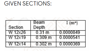 GIVEN SECTIONS:
Beam
Depth
0.31 m
0.309 m
I (mª)
Section
W 12x26
W 12x19
W 12x14
0.0000849
0.0000541
0.302 m
0.0000369
