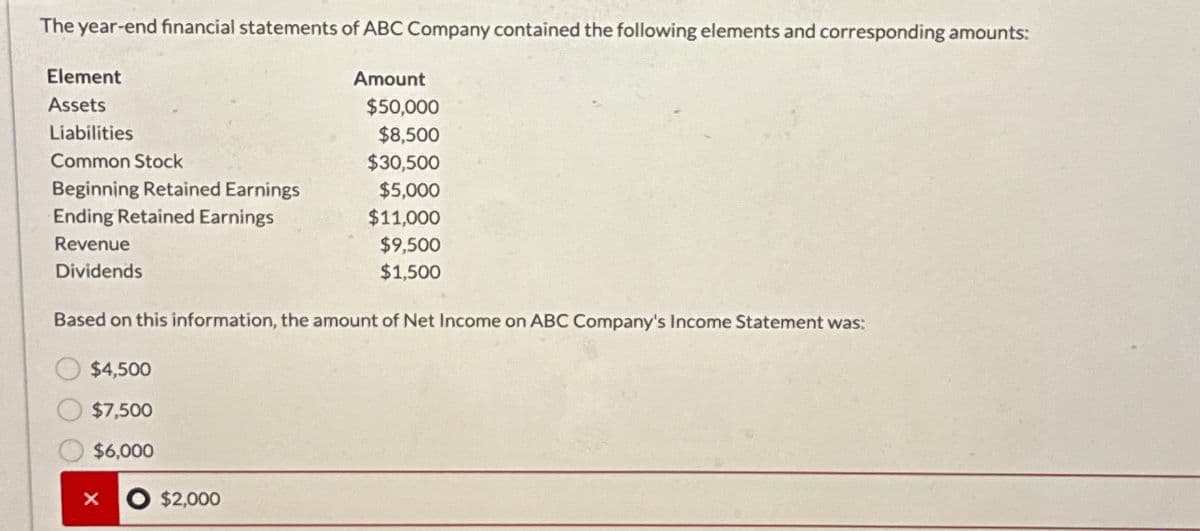 The year-end financial statements of ABC Company contained the following elements and corresponding amounts:
Element
Assets
Liabilities
Common Stock
Amount
$50,000
$8,500
$30,500
Beginning Retained Earnings
$5,000
Ending Retained Earnings
$11,000
$9,500
$1,500
Revenue
Dividends
Based on this information, the amount of Net Income on ABC Company's Income Statement was:
$4,500
$7,500
$6,000
$2,000
