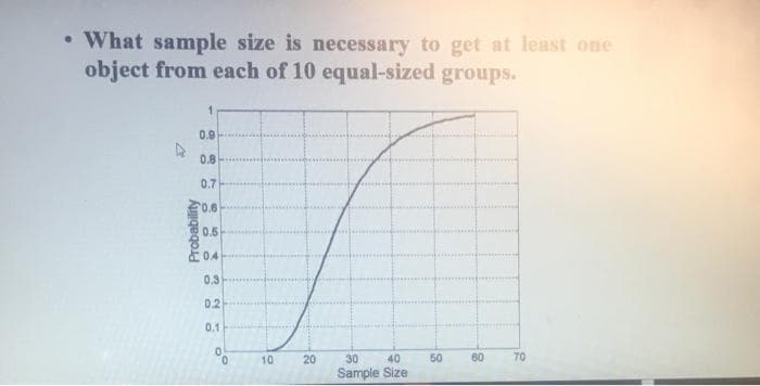 • What sample size is necessary to get at least one
object from each of 10 equal-sized groups.
0.9
0.8
0.7
F0.6
0.5
E04
0.3
0.2
0.1
0.
10
20
30
40
50
60
70
Sample Size
Probability
