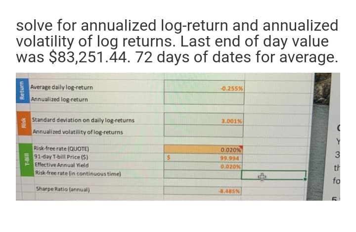 solve for annualized log-return and annualized
volatility of log returns. Last end of day value
was $83,251.44. 72 days of dates for average.
Average daily log-return
Annualized log-return
-0.255%
Standard deviation on daily log-returns
3.001%
Annualized volatility of log-returns
Risk-free rate (QUOTE)
91-day T-bill Price ($)
0.020%
99.994
Effective Annual Yield
0.020%
th
Risk-free rate (in continuous time)
fo
Sharpe Ratio (annual)
8.485%
Risk
Return
