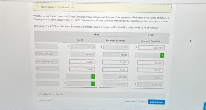 Your answer is partially correct.
Will the sum of the Accumulated Other Comprehensive Income and Retained Earnings under IFRS equal the balance of Retained
Earnings under ASPE at December 31, 2023? Prepare a continuity schedule of the related accounts to demonstrate your answer.
The sum of the AOCI and Retained Earnings under IFRS equal the balance of Retained Earnings under ASPE as follows:
on Surplus on Land
stments during 2023
eTextbook and Media
AOCI
446440
(61,040)
(25,3000
035.660)
IFRS
$
Retained Earnings
31.030
61,040
25,300
35.660
1014660
1106.720
$
ASPE
Retained Earnings
Attempts: 2 of 3 used
1.127400
25.300
35.660
690,000
1.104.720
Submit Answer