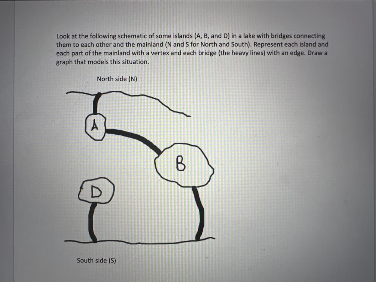 Look at the following schematic of some islands (A, B, and D) in a lake with bridges connecting
them to each other and the mainland (N and S for North and South). Represent each island and
each part of the mainland with a vertex and each bridge (the heavy lines) with an edge. Draw a
graph that models this situation.
North side (N)
A
South side (S)
B