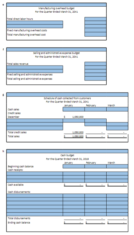 Total direct labor hours
Fixed manufacturing overhead costs
Total manufacturing overhead cost
Total sales revenue
Cash sales
Credit sales
December
Fixed selling and administrative expenses
Total selling and administrative expenses
Total credit sales
Total sales
Manufacturing overhead budget
For the Quarter Ended March 31, 20x1
Beginning cash balance
Cash receipts:
Cash available
Cash disbursements:
Selling and administrative expense budget
For the Quarter Ended March 31, 20X1
Total disbursements
Ending cash balance
Schedule of cash collected from customers
For the Quarter Ended March 31, 20x1
January
1,050,000
1,050,000
1,050,000
February
Cash budget
For the Quarter Ended March 31, 2019
January
February
March
March