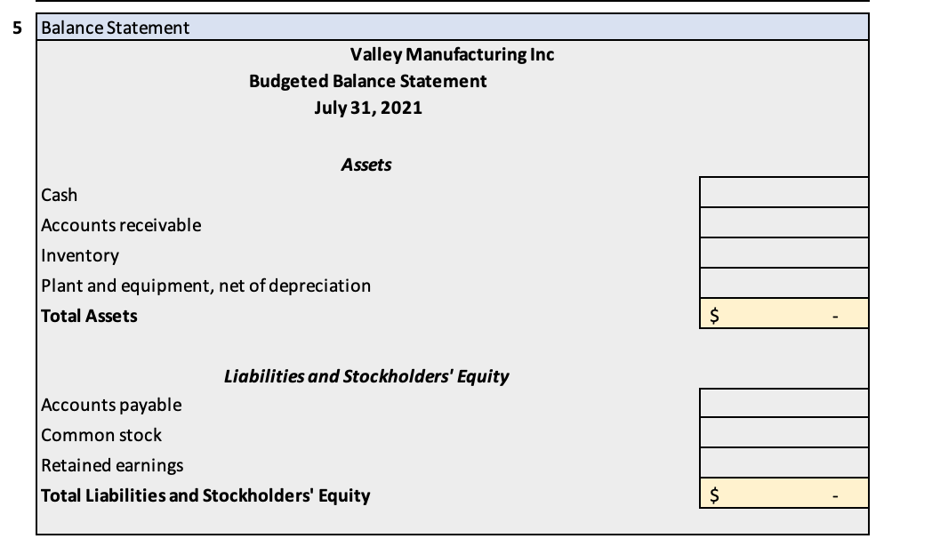 5 Balance Statement
Cash
Accounts receivable
Inventory
Valley Manufacturing Inc
Budgeted Balance Statement
July 31, 2021
Assets
Plant and equipment, net of depreciation
Total Assets
Liabilities and Stockholders' Equity
Accounts payable
Common stock
Retained earnings
Total Liabilities and Stockholders' Equity
$
$