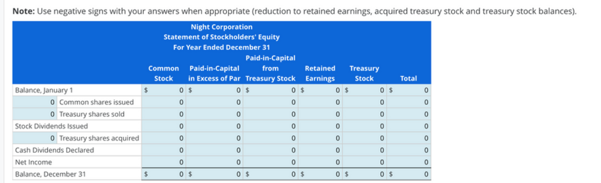 Note: Use negative signs with your answers when appropriate (reduction to retained earnings, acquired treasury stock and treasury stock balances).
Night Corporation
Statement of Stockholders' Equity
For Year Ended December 31
Balance, January 1
0 Common shares issued
O Treasury shares sold
Stock Dividends Issued
O Treasury shares acquired
Cash Dividends Declared
Net Income
Balance, December 31
Common
Stock
$
$
Paid-in-Capital
from
Paid-in-Capital
in Excess of Par Treasury Stock
0 $
0
0
0
0
0
0
0 $
0
0
0
0
0
0
0
0 $
$
$
Retained Treasury
Earnings Stock
0
0
0
0
0
0
0
0 $
0 $
0
0
0
0
0
0
0 $
0 $
0
0
0
0
0
0
0 $
Total
0
0
ܘ
ܘ
ܘ
ܘ
ܘ
ܘ
ܘ