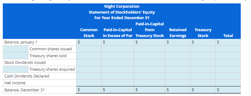 Balance, January 1
Common shares issued
Treasury shares sold
Stock Dividends Issued
Treasury shares acquired
Cash Dividends Declared
Net Income
Balance, December 31
Night Corporation
Statement of Stockholders' Equity
For Year Ended December 31
$
Common Paid-in-Capital from
Stock
Paid-in-Capital
LA
in Excess of Par Treasury Stock
$
$
$
$
Retained
Treasury
Earnings Stock
$
$
$
LA
$
LA
Total